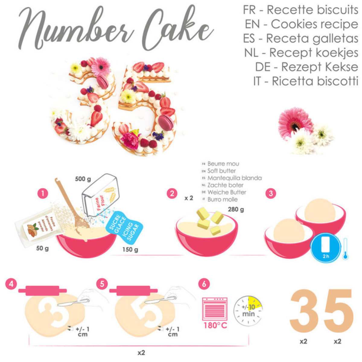 Recette illustrée de biscuits pour Number Cake ScrapCooking, avec étapes de préparation de la pâte, découpe des chiffres et cuisson.